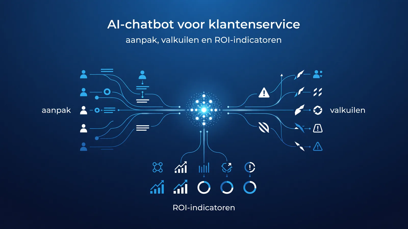 AI-chatbot voor klantenservice
